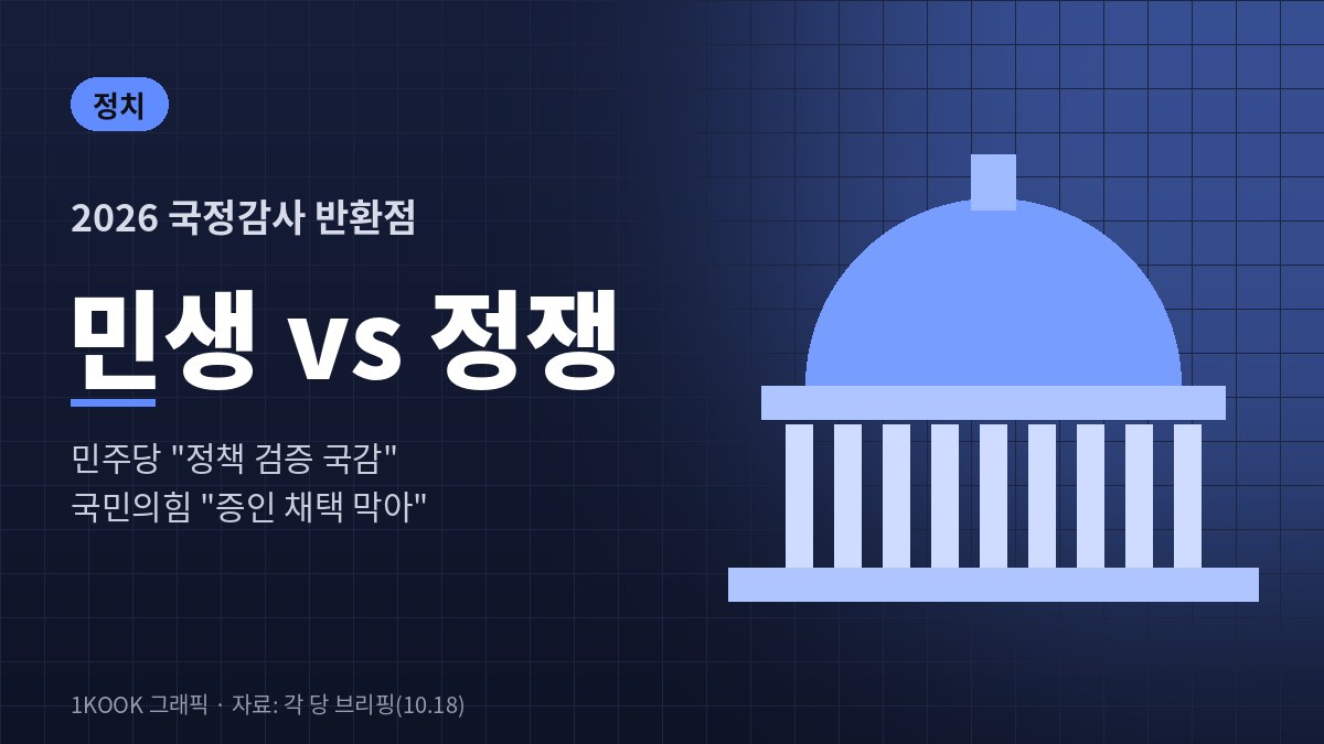 국감 반환점 맞은 여야, '민생 국감' vs '정쟁 국감' 책임 공방